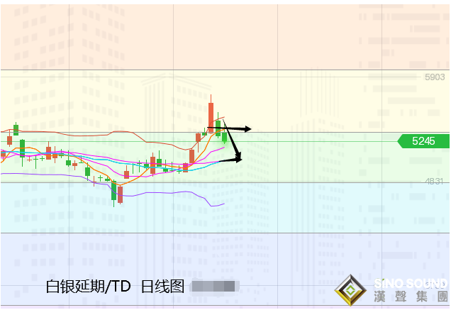 張堯浠:歐元英鎊再助美元強、黃金受挫回跌短期難解壓