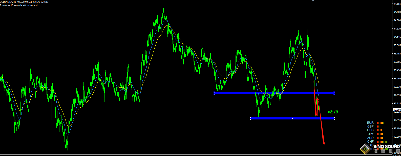張明藝:避險升溫,黃金多頭當道！