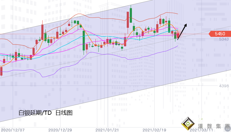 張堯浠:美指回落黃金結束五連陰、短期反彈動能看延續