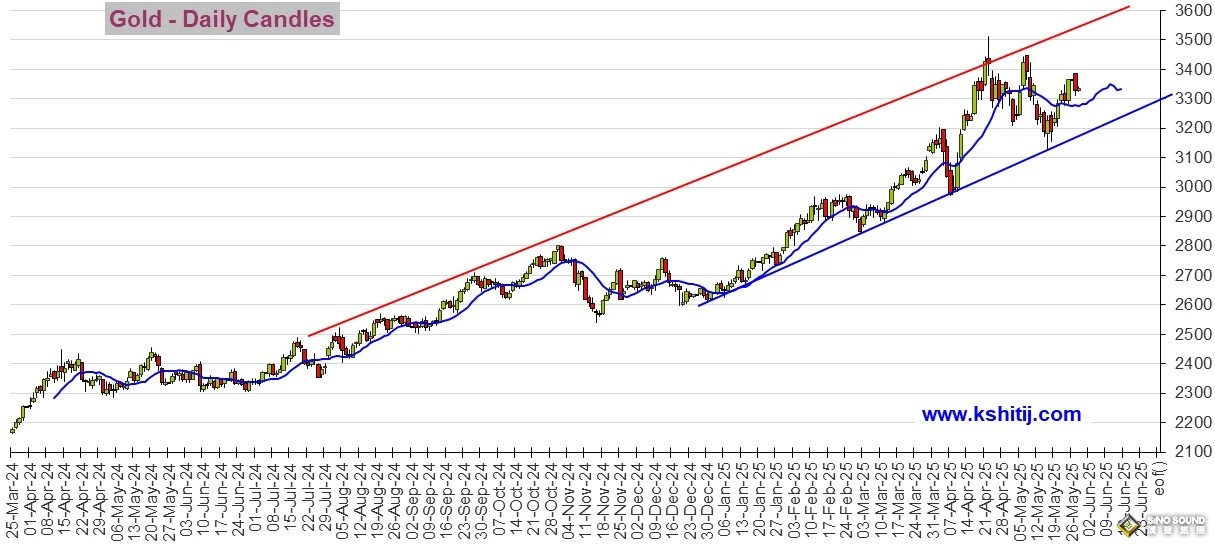 勁爆行情一觸即發！美聯儲會議紀要駕到 黃金、美元指數、日元、歐元、英鎊、澳元和人民幣技術前景分析