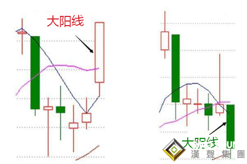 现货白银价格趋势如何判断