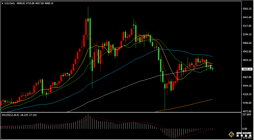 漢聲張新才:[4月24日晚評]美伊局勢持續緊張，國際金價弱勢震盪