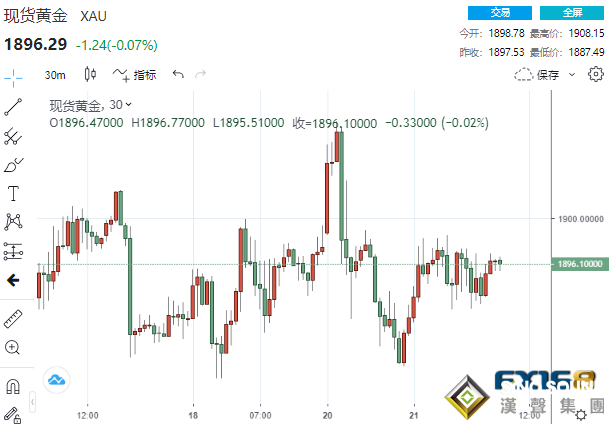 形勢愈發危急！普京很快將做出重大決定 黃金上演急漲又急跌行情