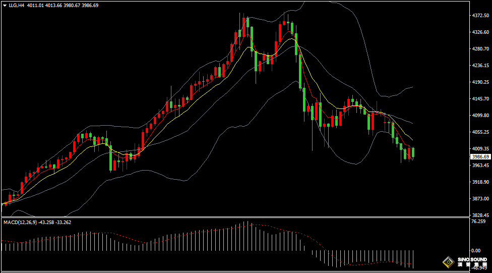 漢聲張新才:[10月28日早評]昨晚金價大幅下跌，短期調整仍然持續