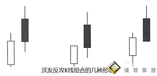 快速學會看倫敦銀走勢圖