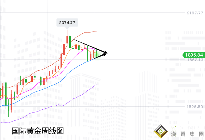 張堯浠:拋開基本面、黃金回撤再近百日支撐多單機會