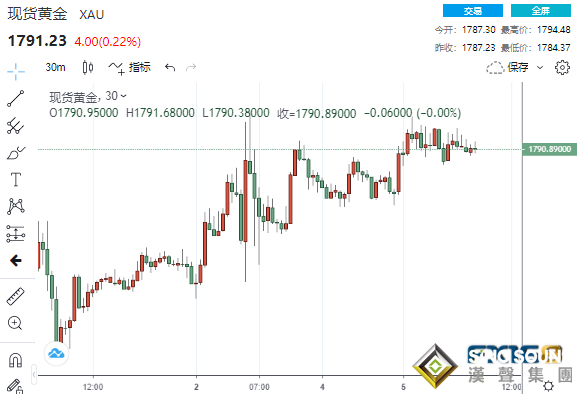 又出“幺蛾子”！歐佩克一則消息傳來原油突飛猛進 美元屏息以待兩大重磅事件來襲