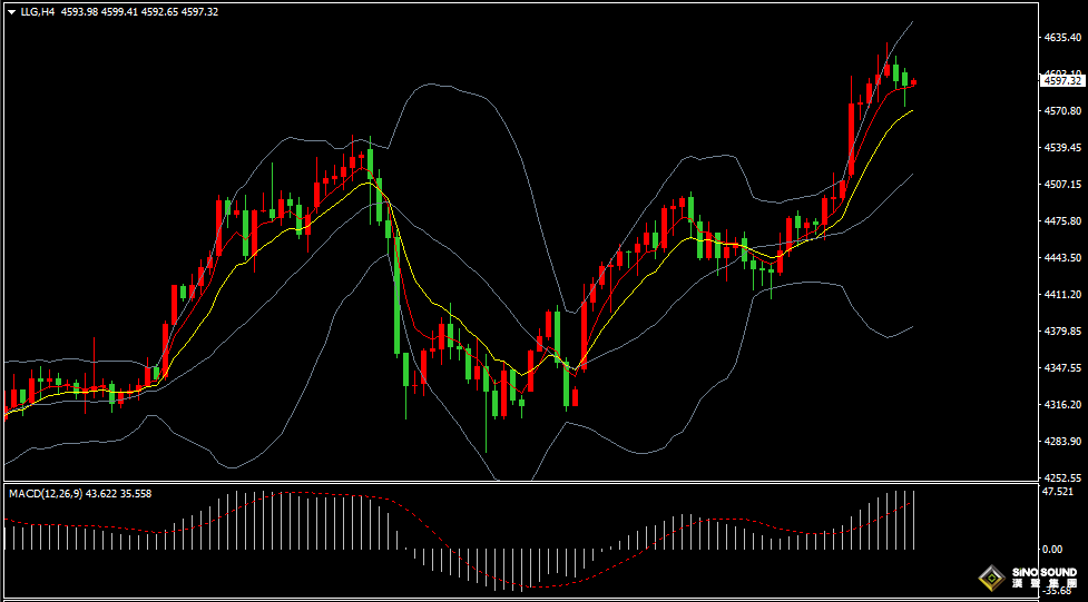 漢聲張新才:[1月13日早評]現貨黃金續刷歷史新高後回落重新整理