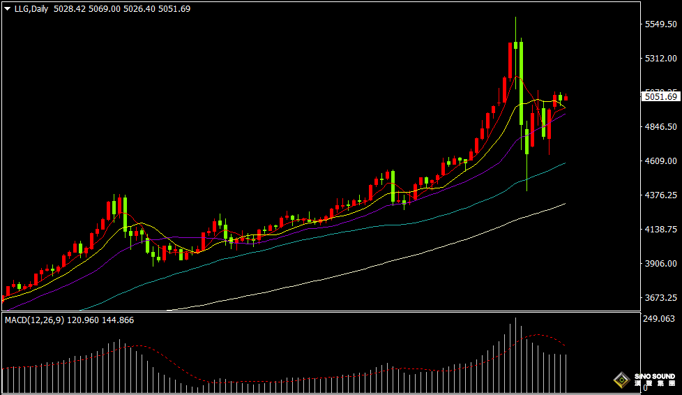 漢聲張新才:[2月11日晚評]關注非農數據對市場影響，屆時金價或將波動加劇