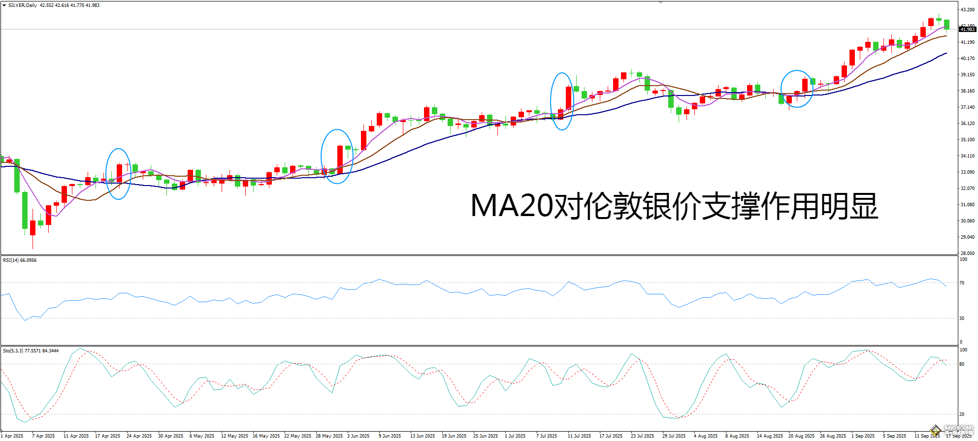 九月下旬倫敦銀行情分析