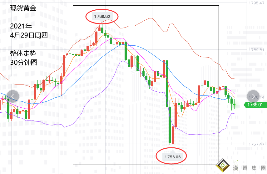 張堯浠:數據佳音連傳美債持強、黃金短期仍偏回落