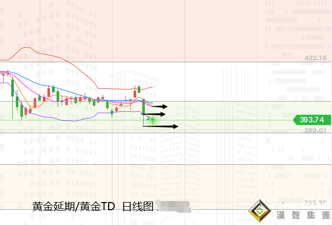 張堯浠:基本面進程軟磨硬泡、黃金低位止跌震蕩對待