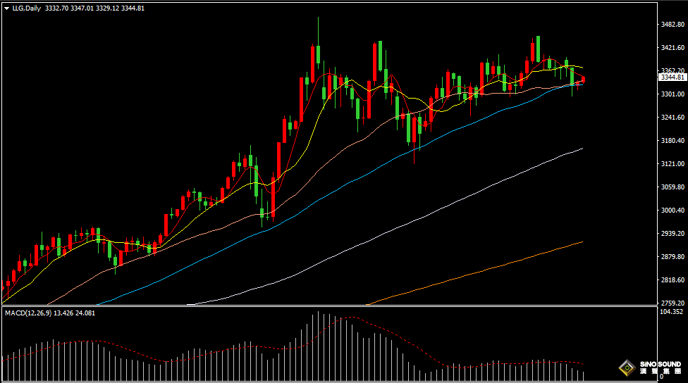 漢聲張新才:[6月26日晚評]關注美國GDP數據表現，屆時金融市場波動加劇