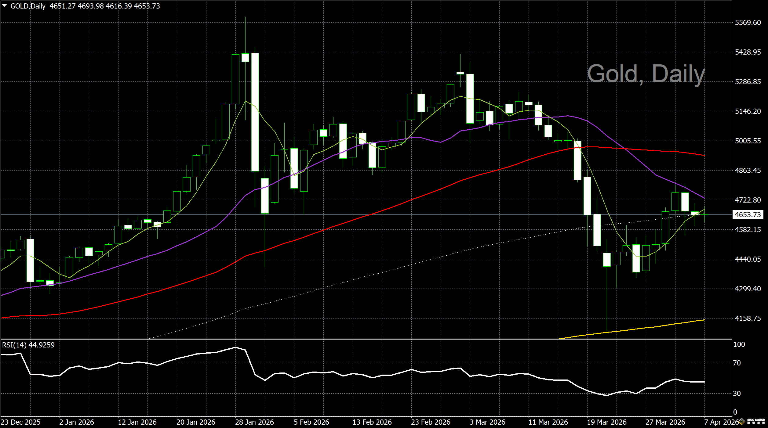 漢聲李義文:[4月7日]伊朗協議限期臨近 地緣政治風暴來襲
