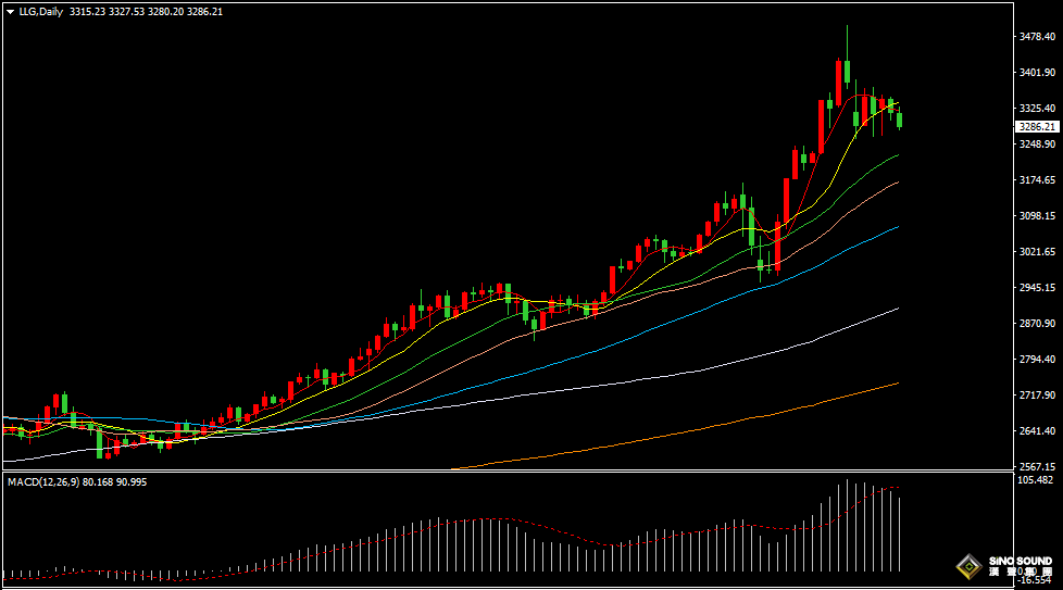 漢聲張新才:[4月30日晚評]關注晚間重要數據影響，估計金價波動區間增大