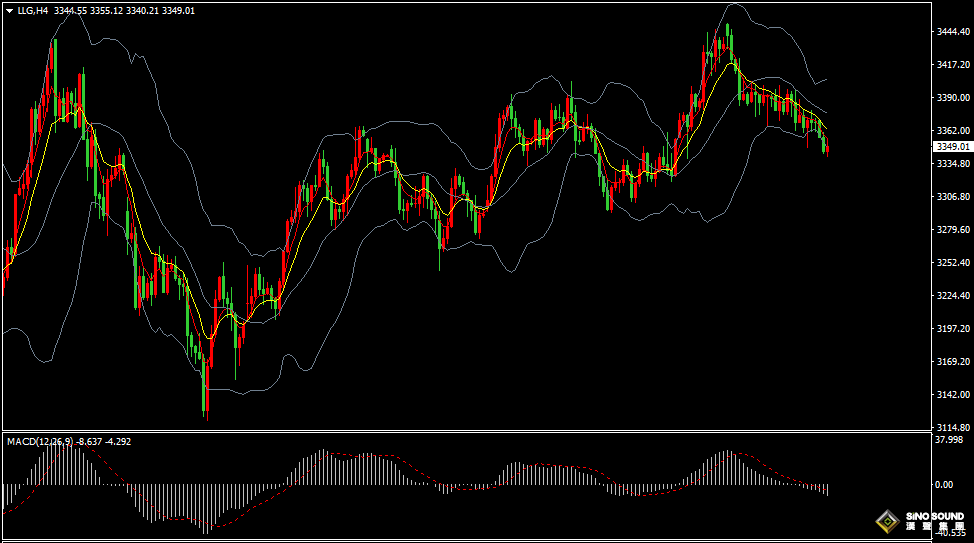 漢聲張新才:[6月20日晚評]以伊戰事如何演變，市場等待進一步消息，美元和黃金同步下滑