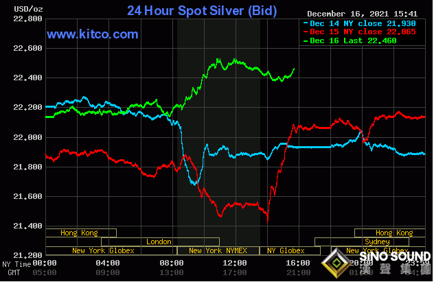 金銀強勢大爆發！黃金有望再大漲超40美元 黃金、白銀、銅最新技術分析