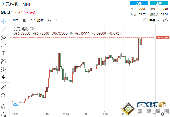 35億美元大單瞬間砸盤！拜登提名鮑威爾連任美聯儲主席 黃金“飛流直下”27美元、恐還將進一步大跌？