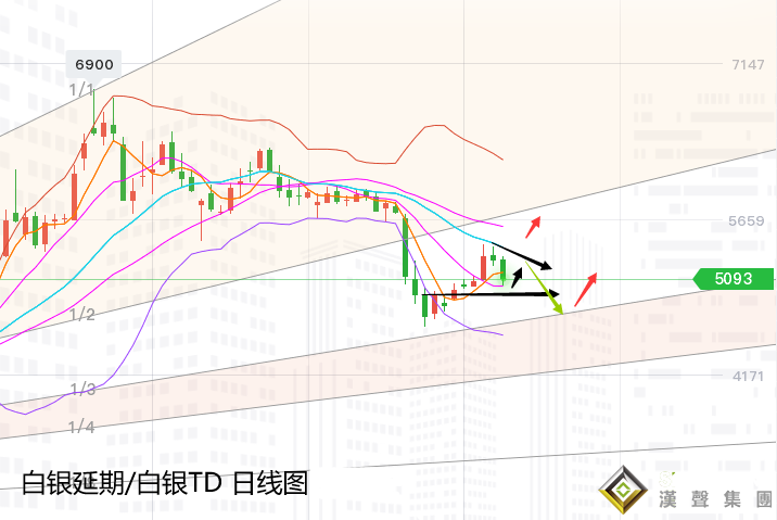 張堯浠:拋開基本面、黃金回撤再近百日支撐多單機會