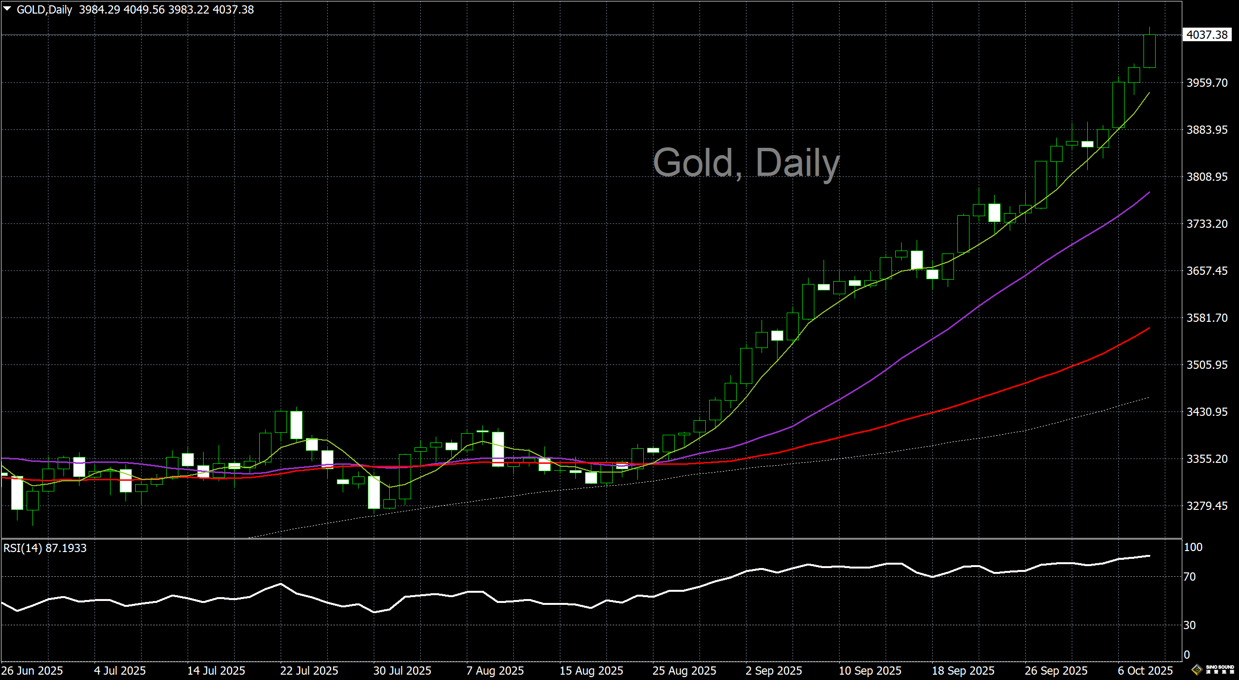 漢聲李義文:[10月8日]金價再破新高 慎防回調風險