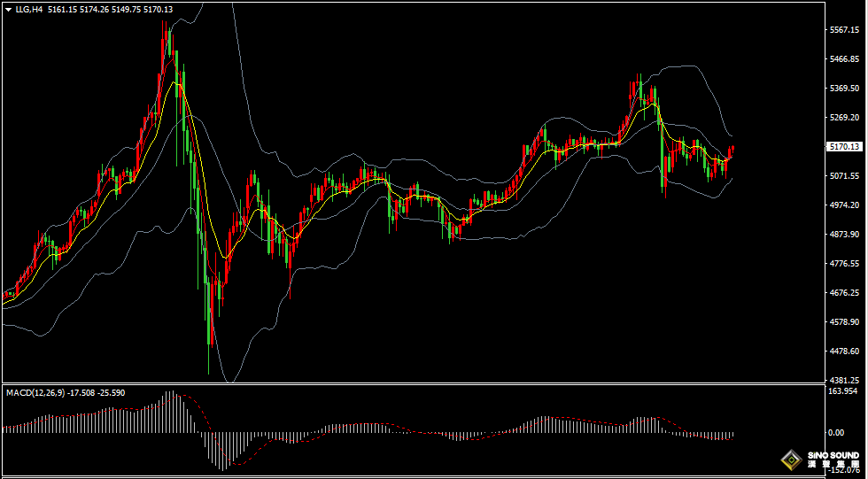 漢聲張新才:[3月9日早評]美國非農數據“爆冷”，美元下跌國際金價大漲