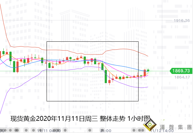 張堯浠:基本面進程軟磨硬泡、黃金低位止跌震蕩對待