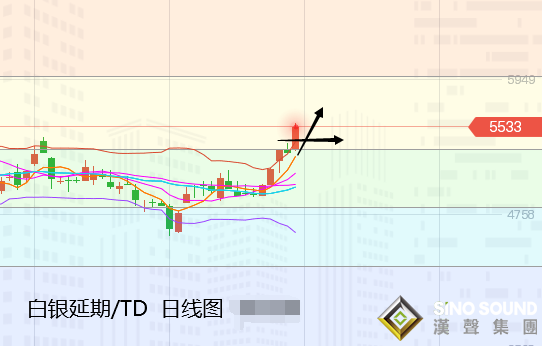 張堯浠:美刺激達成英疫情有傷脫歐、黃金走高仍有上行