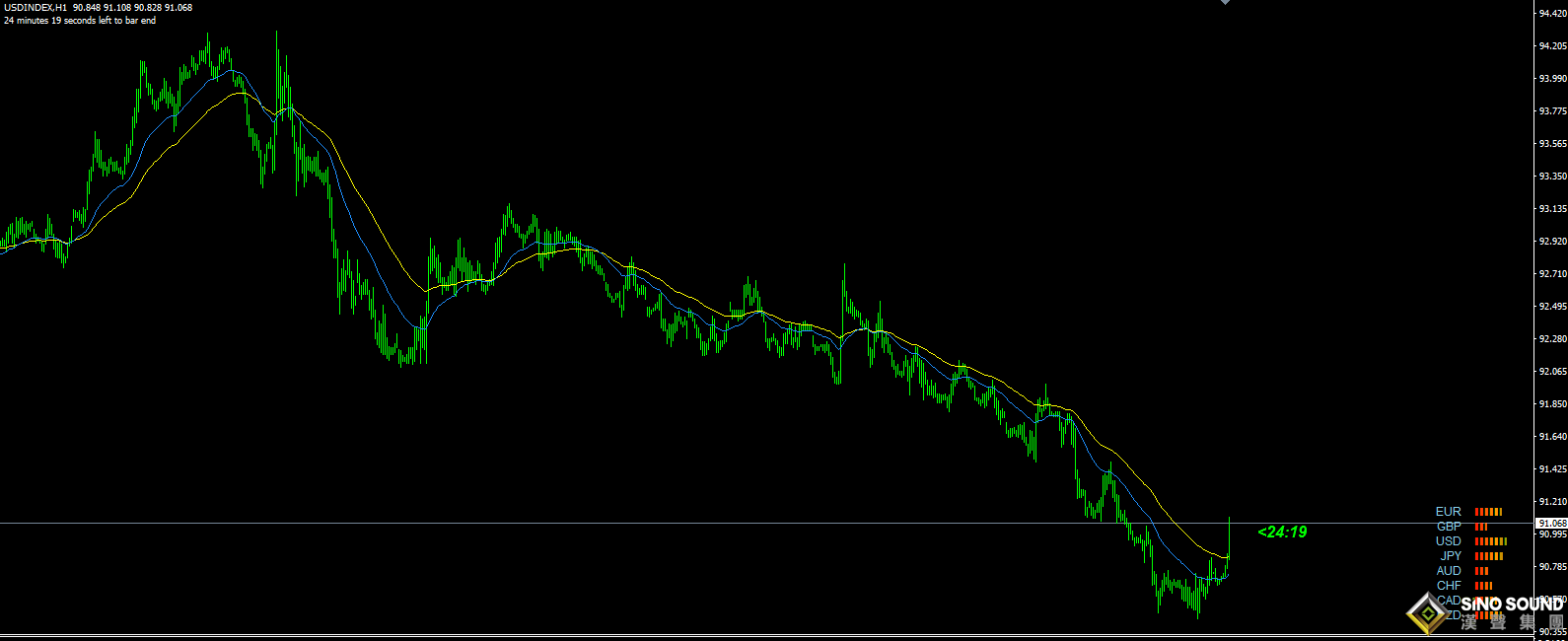 張明藝:黃金1850承受,有望回落修正！！！