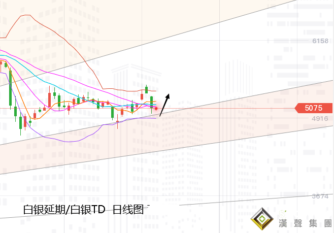 張堯浠:基本面暗藏多頭預期、黃金巨陰后看緩緩而起