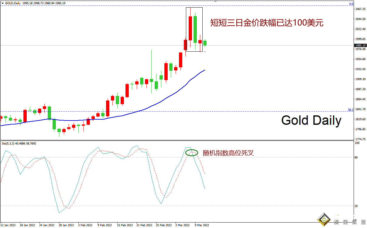 倫敦金可以這樣做