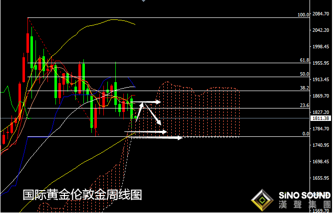 張堯浠：金銀多頭樂極生悲暫止跌、周內偏看反彈需求