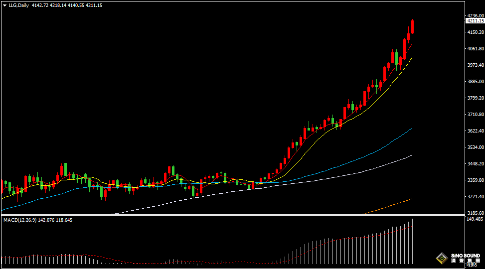 漢聲張新才:[10月15日晚評]美聯儲降息預期以及國際貿易擔憂，推動黃金繼續演繹暴漲行情