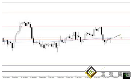當心拐點臨近！黃金恐將大跌150美元？黃金、白銀、原油最新操作策略