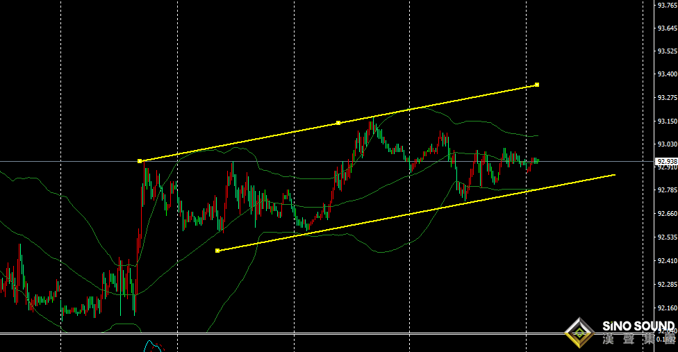 張明藝:黃金整理，等待下一波空頭的來臨？？？