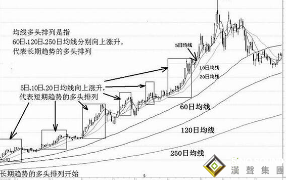 今日現貨白銀走勢出現多頭排列，意味著什么？