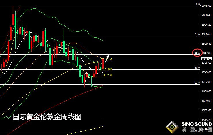 張堯浠：晚間非農預難削力、黃金百線突破多頭看漲不減