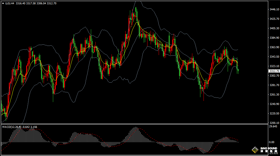 漢聲張新才:[7月7日早評]美國關稅變數增加，金價維持區域振盪
