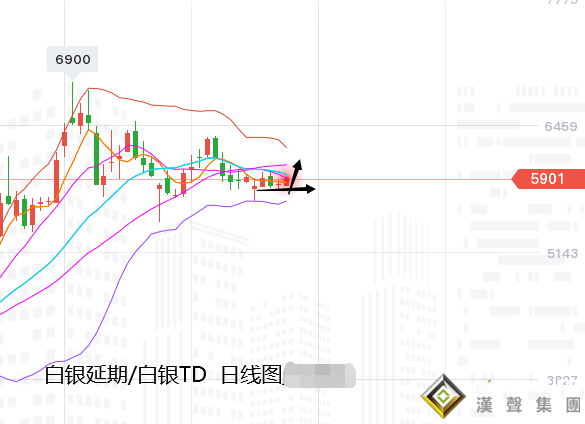 張堯浠:基本面再推買盤預期、黃金預將長期健步上行