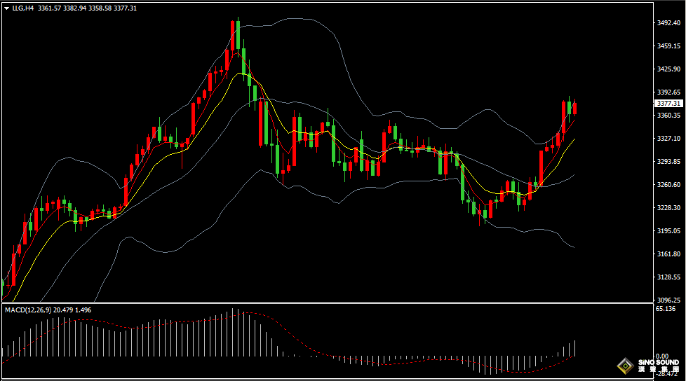漢聲張新才:[5月6日晚評]美元指數繼續疲軟，國際金價高位整理