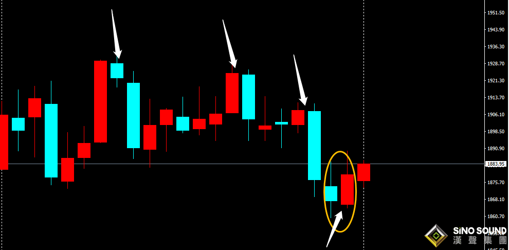劉建偉:美國大選在即,黃金謹慎運行區間震蕩