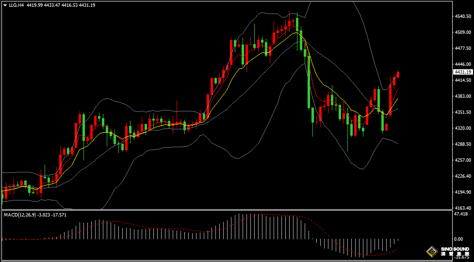 漢聲張新才:[1月5日晚評]地緣政治風險助長黃金上漲，晚間美盤金價走勢或有反復