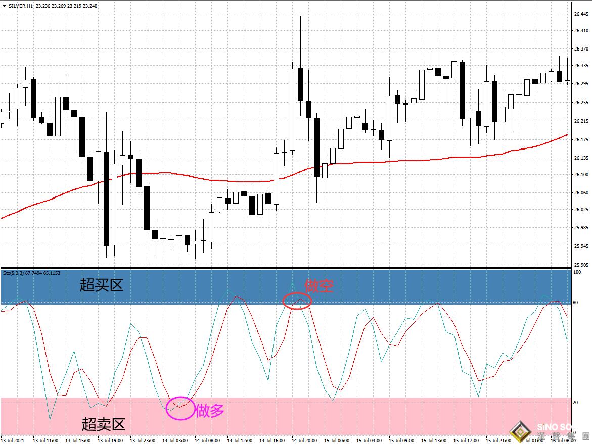 現貨白銀實時價格行情與介入時機