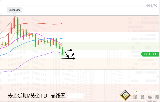 張堯浠:美經濟超預期樂觀、白銀下看22.50黃金等待1763