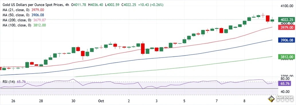 黃金大行情一觸即發！鮑威爾講話來襲