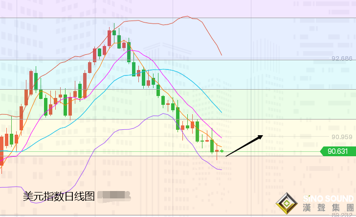 張堯浠:數據佳音連傳美債持強、黃金短期仍偏回落