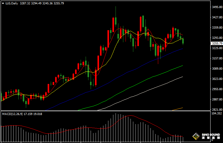 漢聲張新才:[5月29日早評]美國全球關稅被叫停，國際金價大幅下滑
