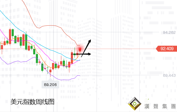 張堯浠:美債續跌美指持強推高、黃金震蕩看走回落