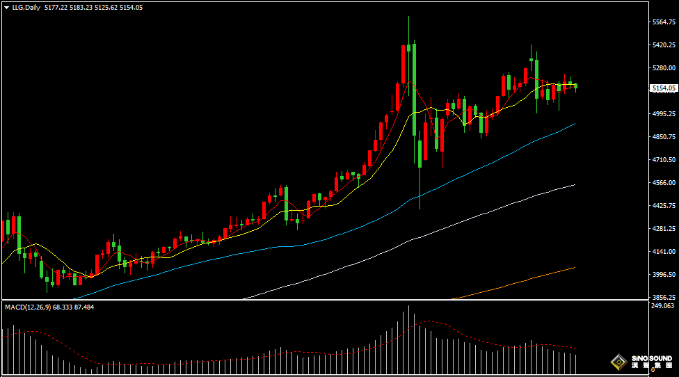 漢聲張新才:[3月12日早評]美元和美債收益率走強，金價再度失守5200關口