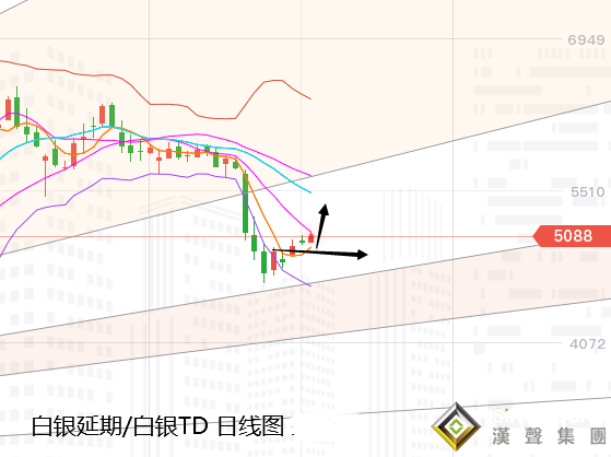 張堯浠:拋開基本面搖擺無常、黃金關注區間后明確指引