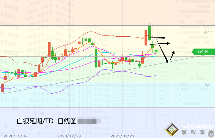 張堯浠:美數據趨強助力美元美債、黃金周尾尋低反彈